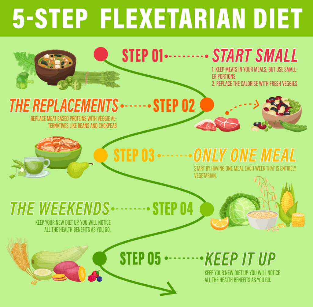 5 step Flexitarian Diet